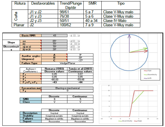 Format used for SMR classification